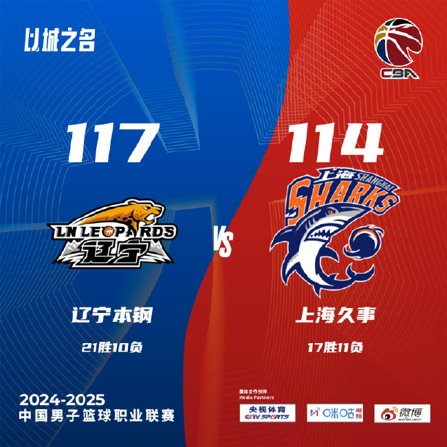 弗格32分辽宁终结上海16连胜,江苏负新疆