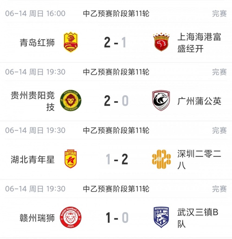 中乙第11轮:海港B队首败仍领跑,贵阳竞技三连胜