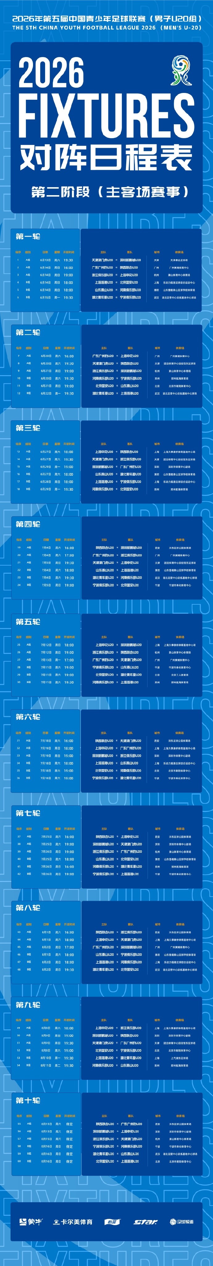 中青赛U20第二阶段赛程公布 主客场制6月13日开踢